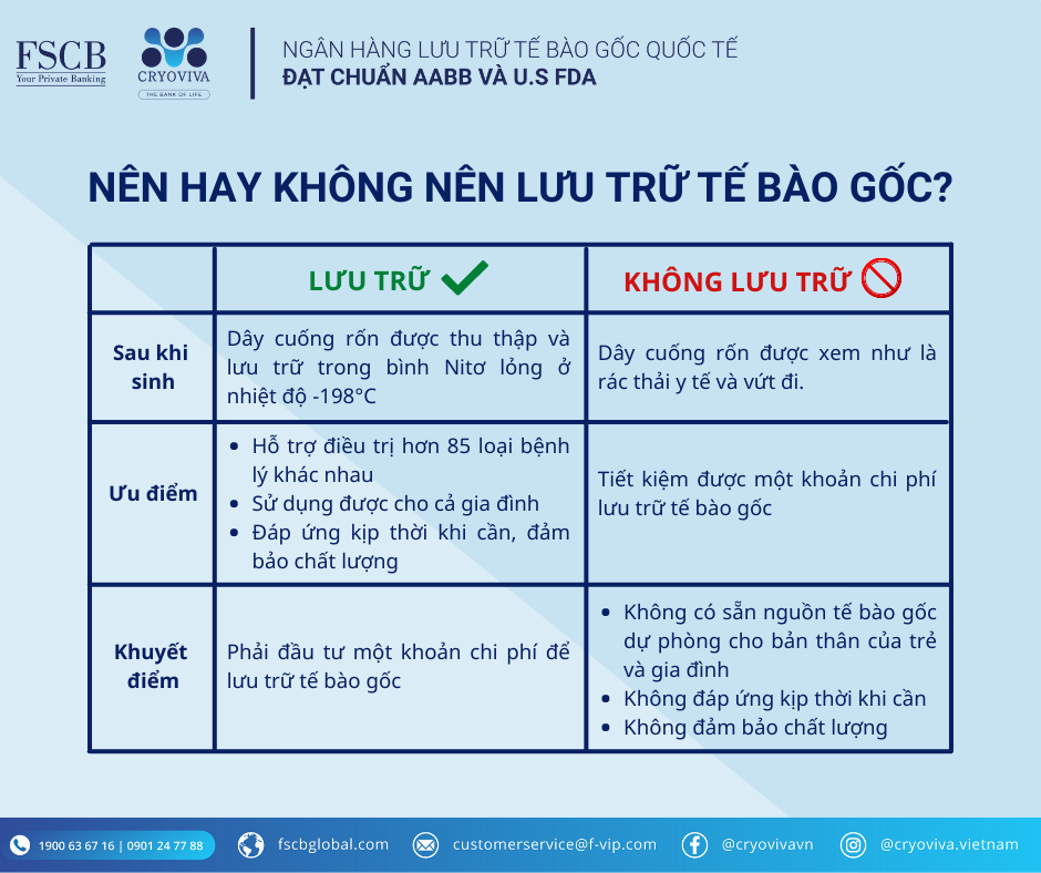 nên hay không nên lưu trữ tế bào gốc